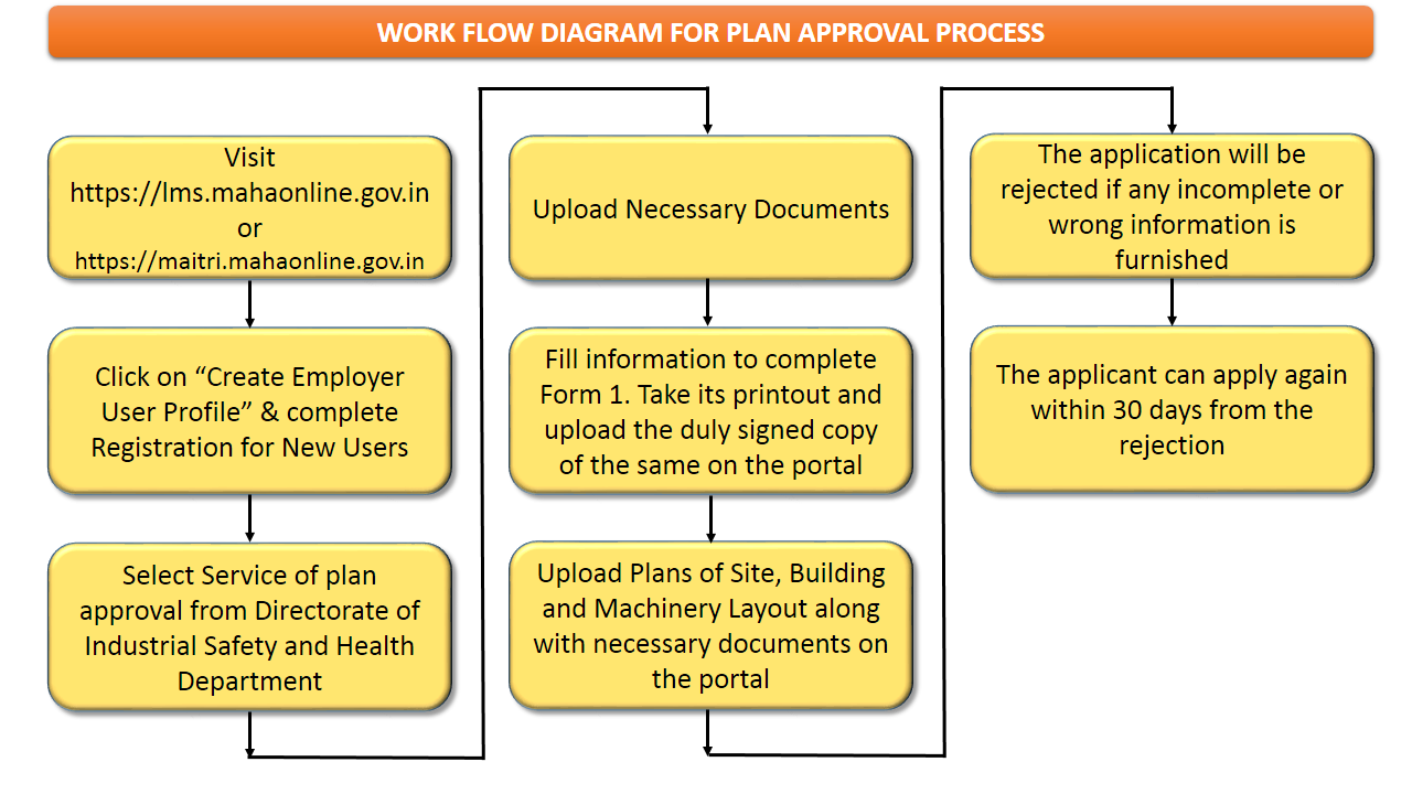 Directorate of Industrial Safety and Health Maharashtra 